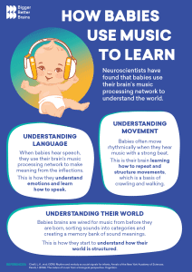 infographic how babies learn music
